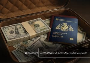 Caribbean citizenship investment